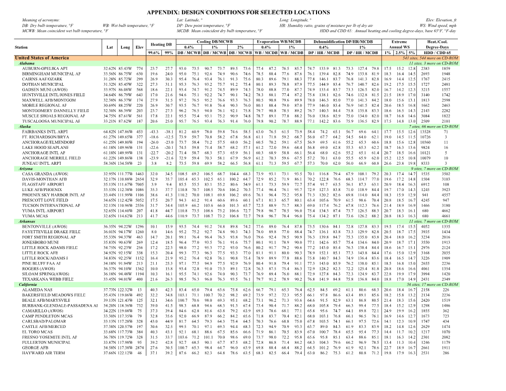 Appendix: Design Conditions for Selected Locations