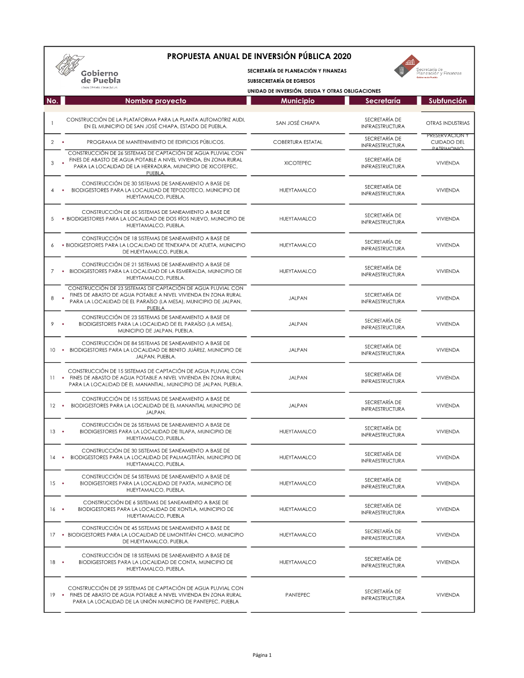 Propuesta Anual De Inversión Pública 2020