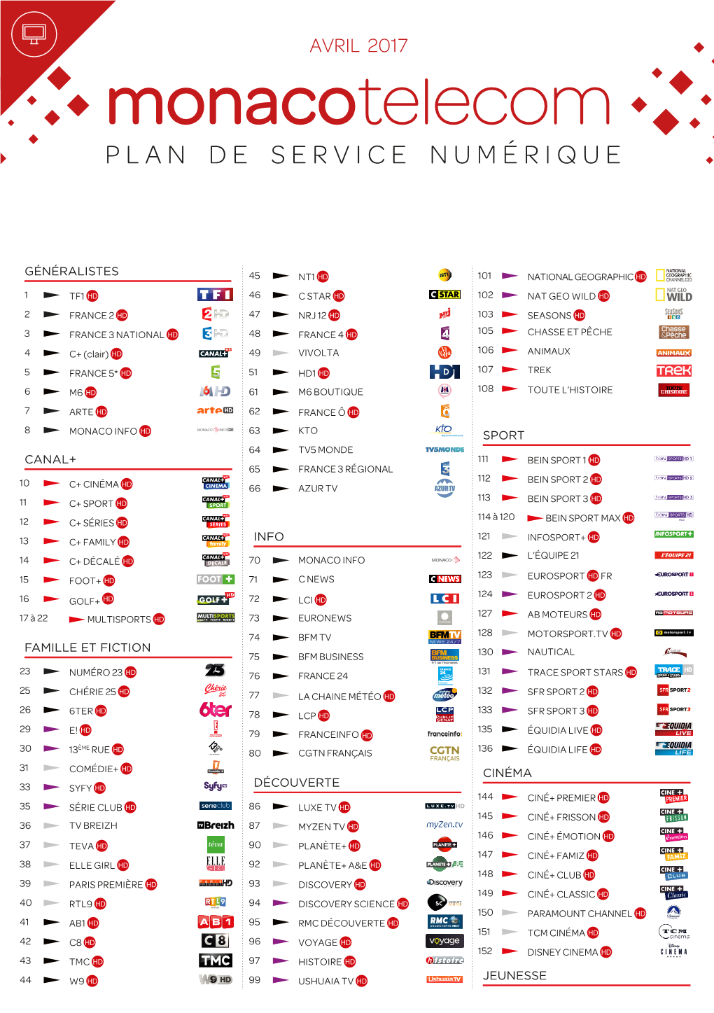 Plan De Service Numérique