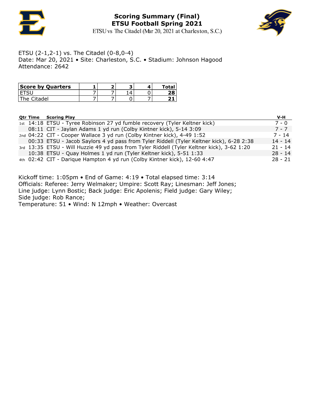 Scoring Summary (Final) ETSU Football Spring 2021 ETSU Vs the Citadel (Mar 20, 2021 at Charleston, S.C.)