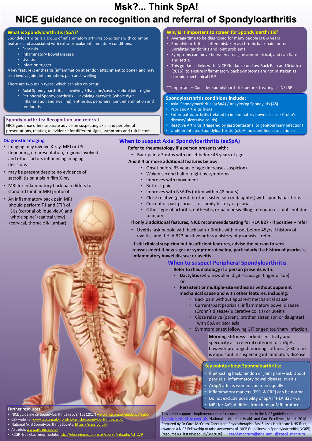 When to Suspect Peripheral Spondyloarthritis