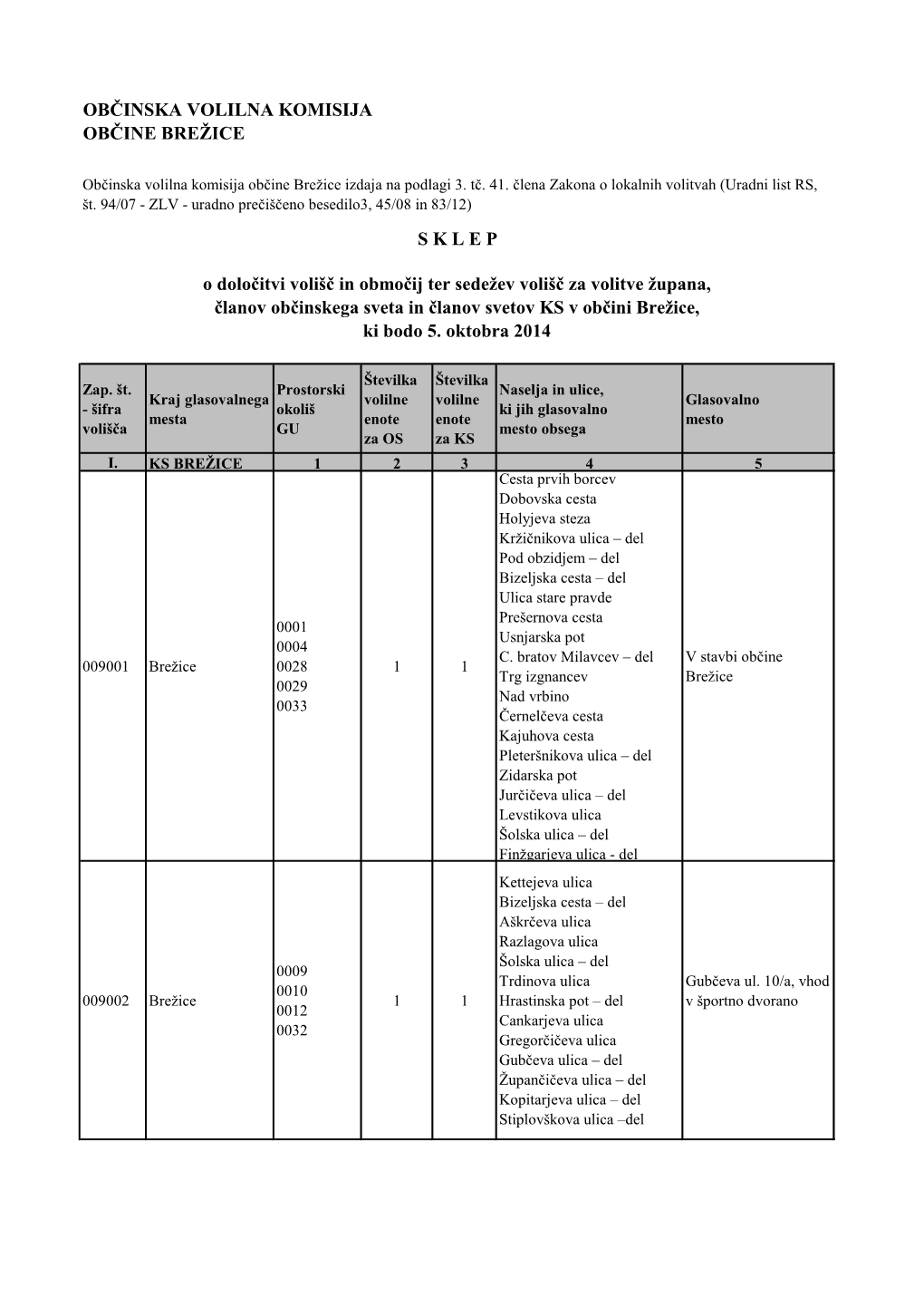 Sklep O Določitvi Volišč V Občini Brežice Za Lokalne Volitve 2014