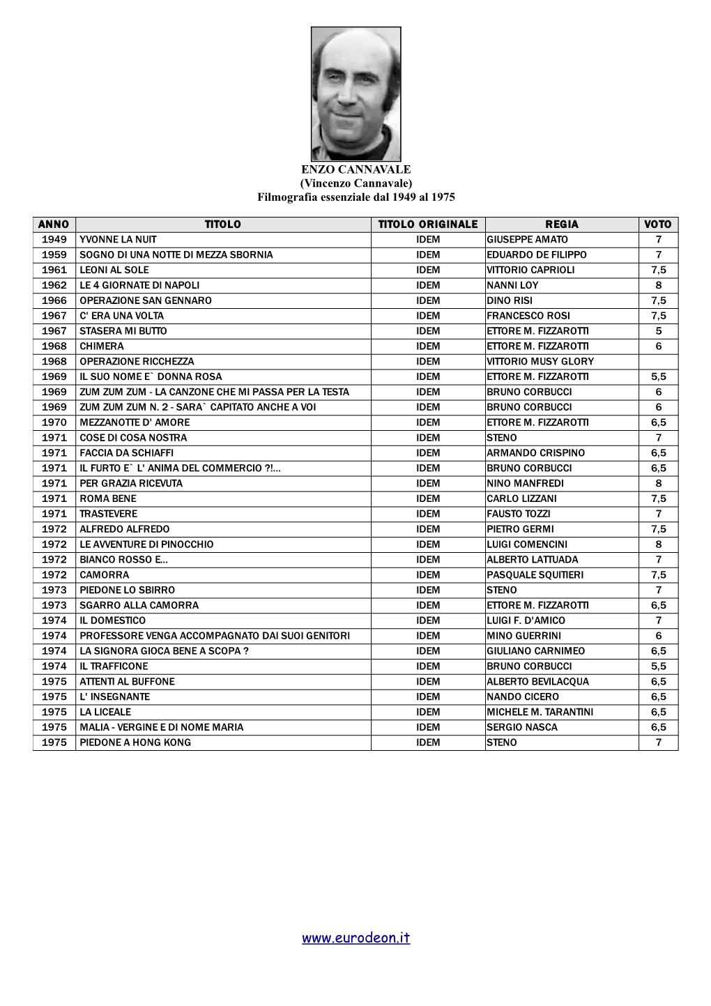 ENZO CANNAVALE (Vincenzo Cannavale) Filmografia Essenziale Dal 1949 Al 1975
