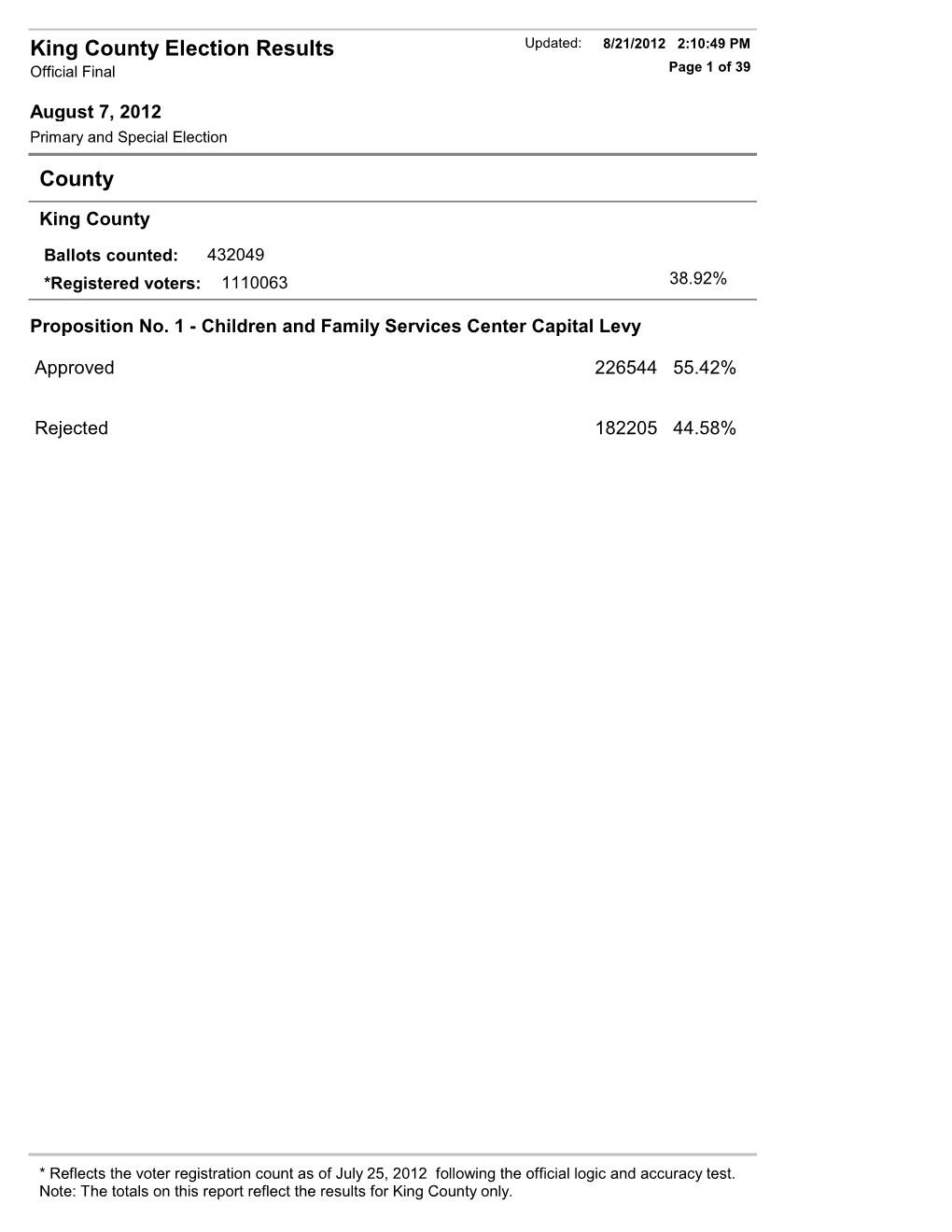 Primary Results