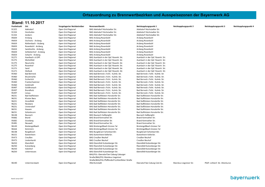 Stand: 11.10.2017 Ortszuordnung Zu Brennwertbezirken Und