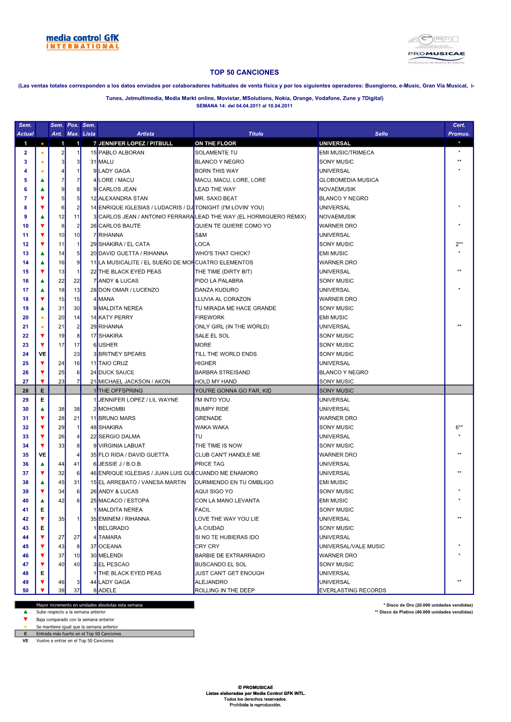 Top 50 Canciones W14.2011