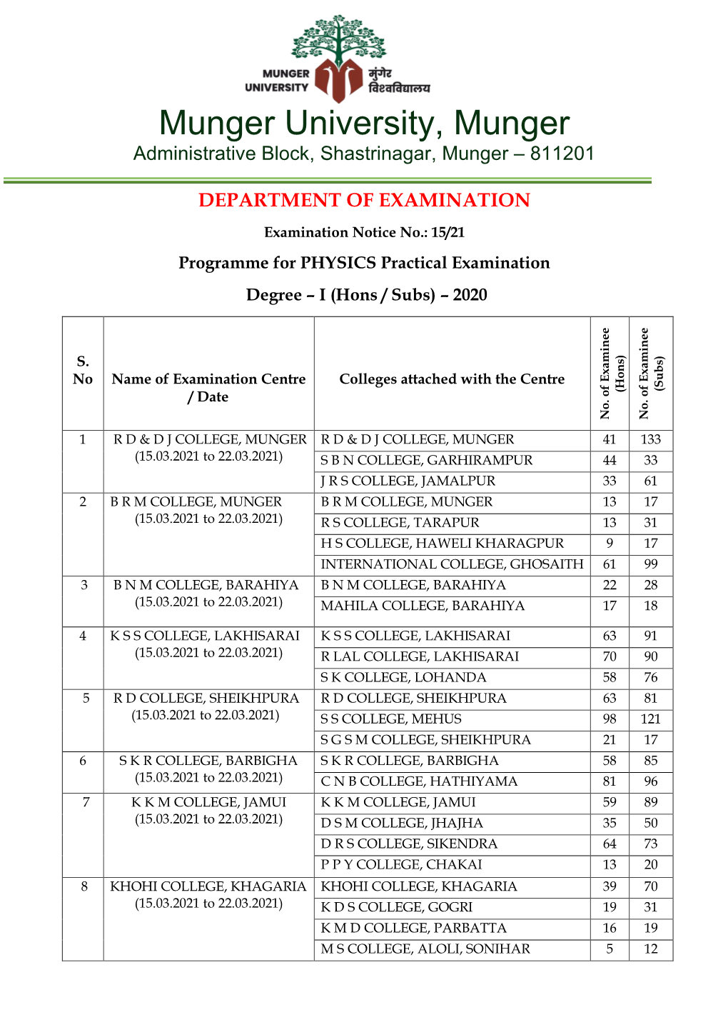 Munger University, Munger Administrative Block, Shastrinagar, Munger – 811201