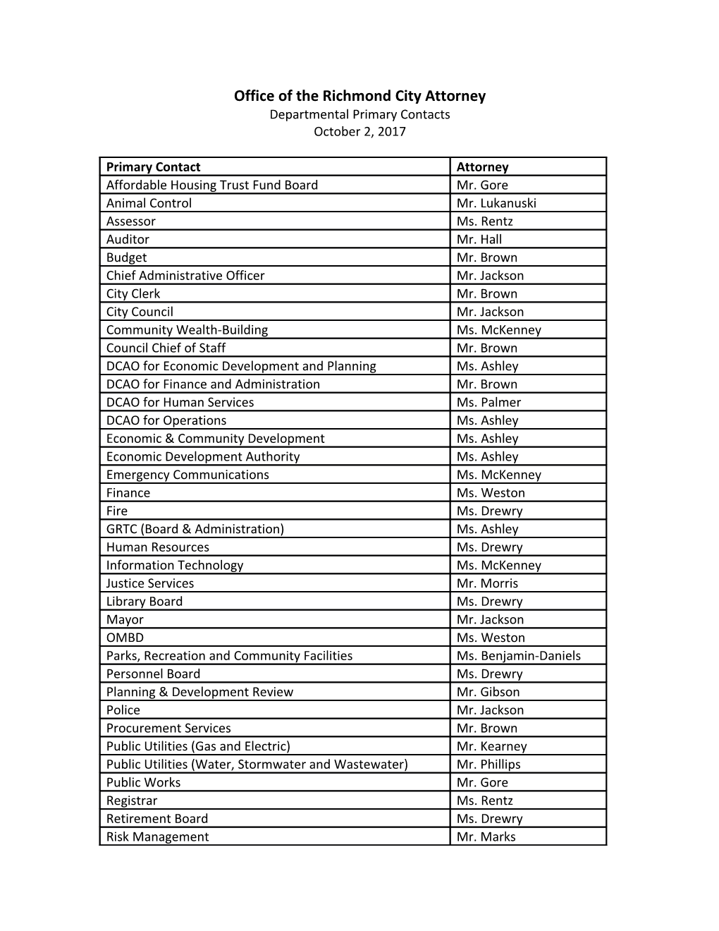 Departmental Primary Contacts