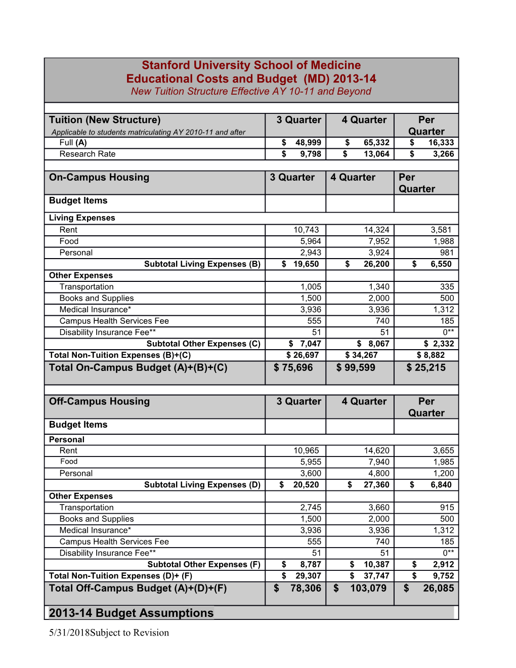 Standard Graduate Expense Budget 2006-2007