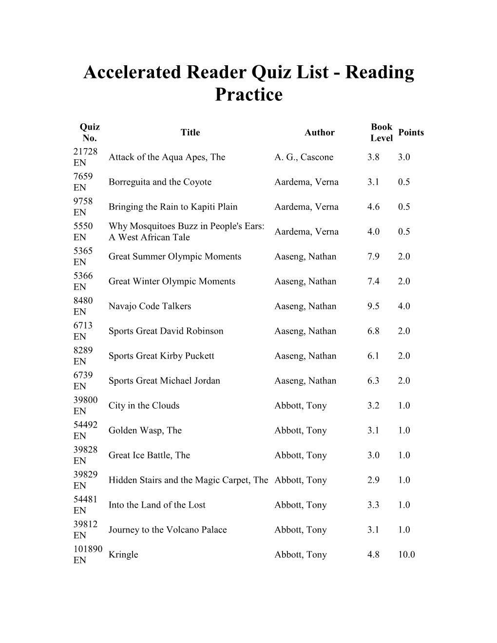 Accelerated Reader Quiz List - Reading Practice