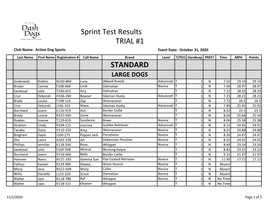 Sprint Test Results TRIAL #1 STANDARD