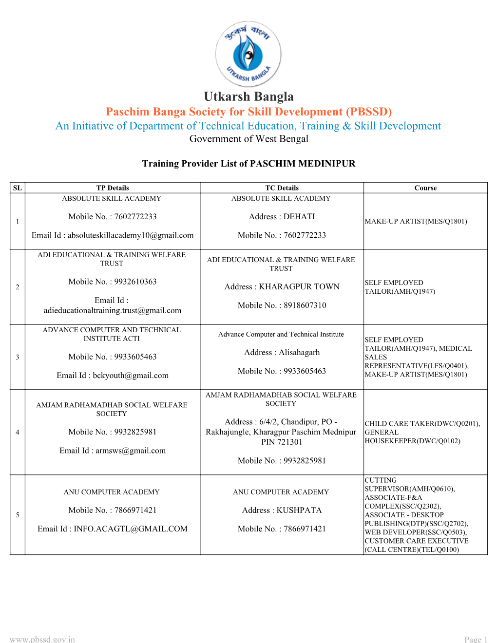 Paschim Banga Society for Skill Development (PBSSD) an Initiative of Department of Technical Education, Training & Skill Development Government of West Bengal