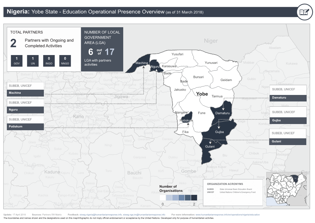 Nigeria: Yobe State - Education Operational Presence Overview (As of 31 March 2018)