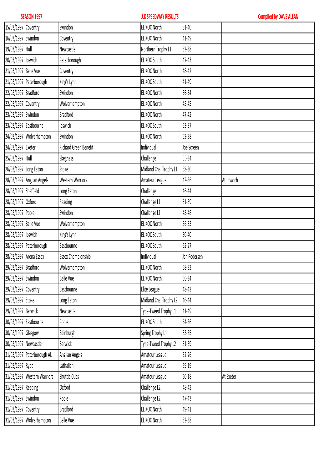 1997 Fixtures(2905).Xlsx