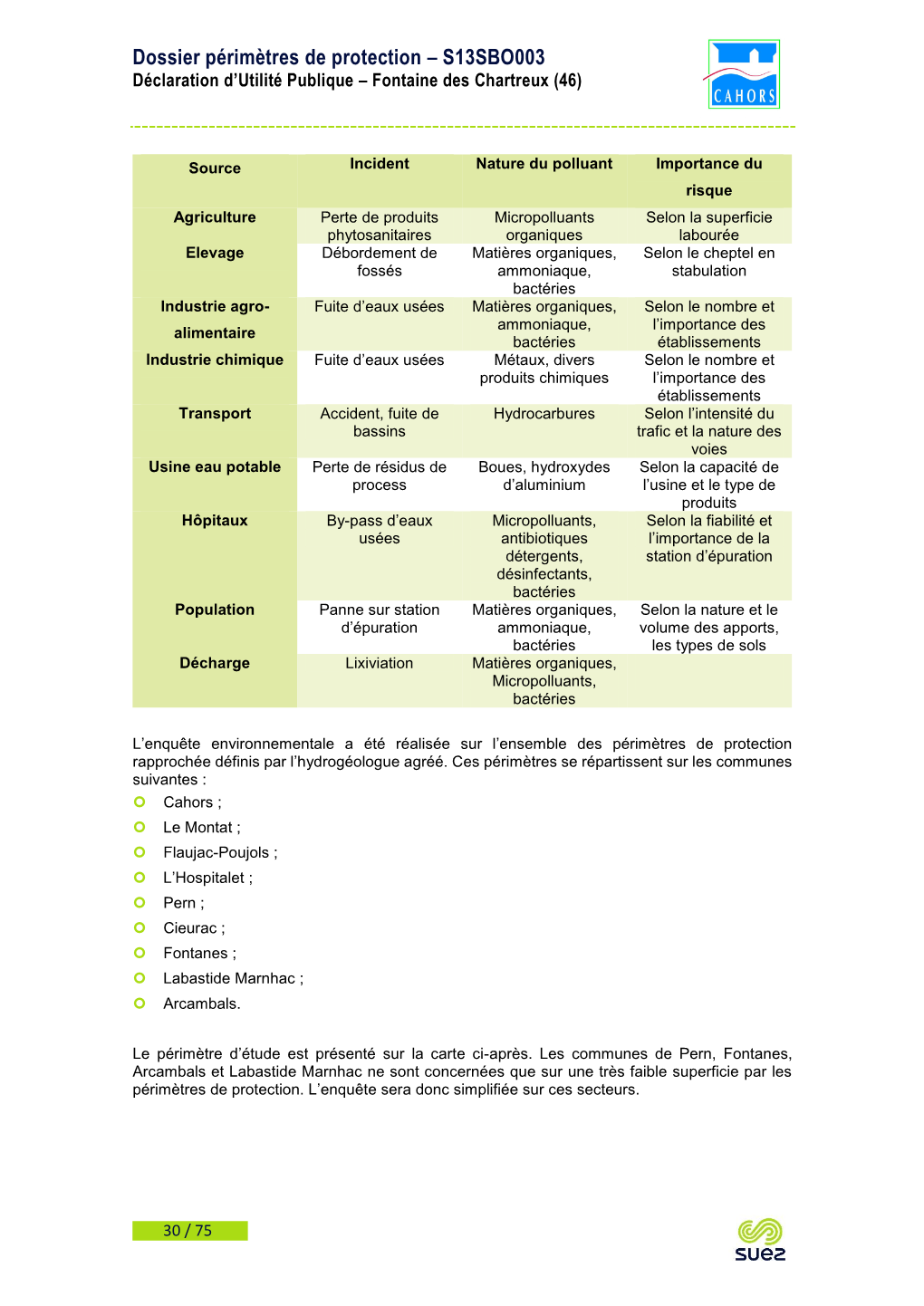 Dossier Périmètres De Protection – S13SBO003 Déclaration D’Utilité Publique – Fontaine Des Chartreux (46)