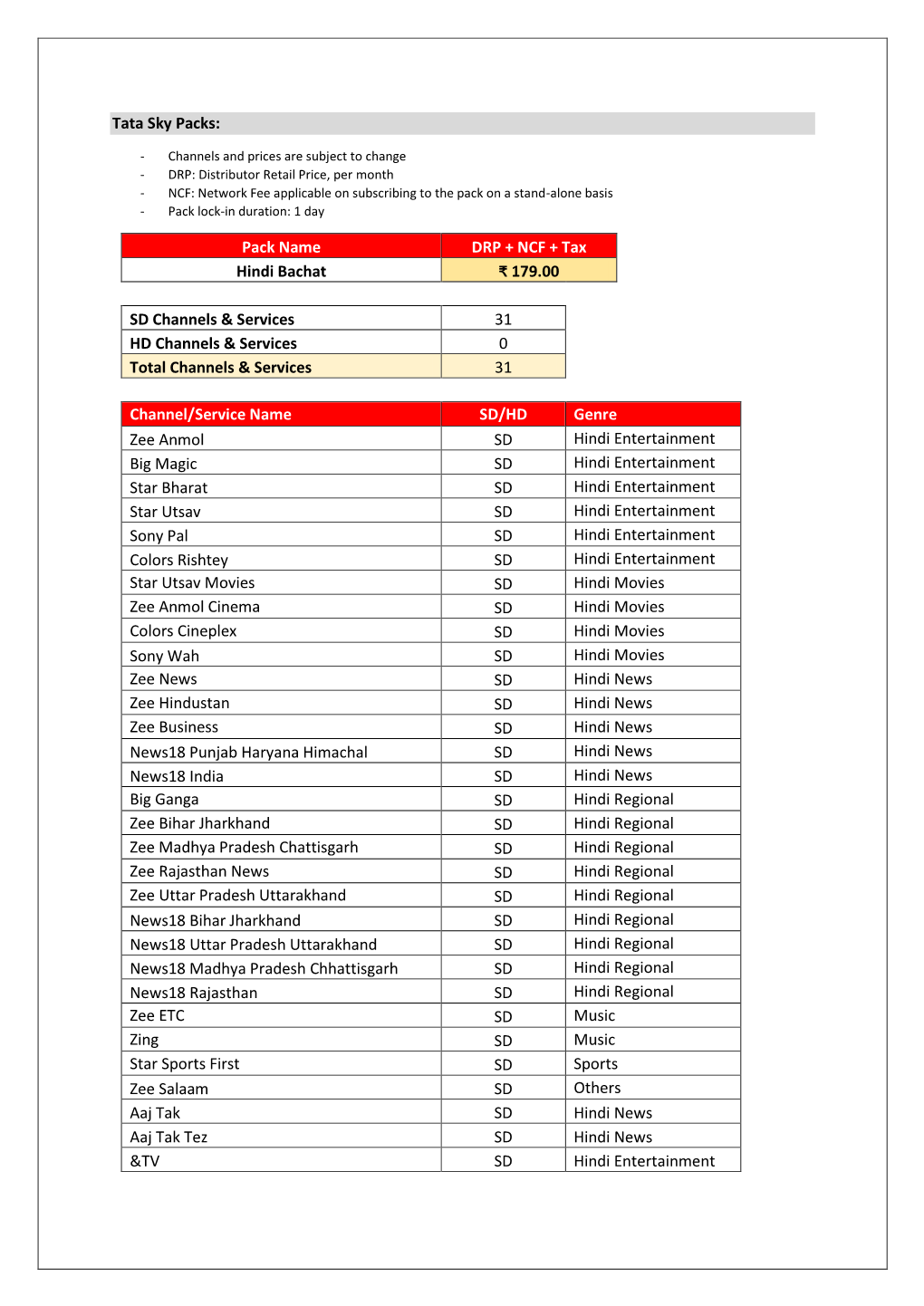 Pack Name DRP + NCF + Tax Hindi Bachat ₹ 179.00 SD Channels & Services 31 HD Channels & Services 0