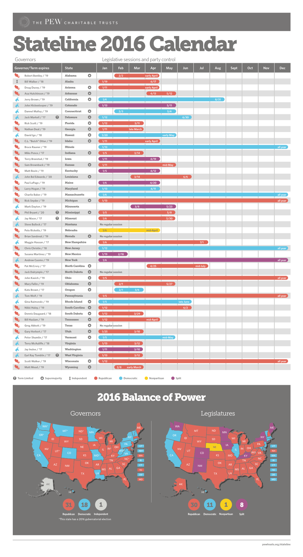 Stateline 2016 Calendar Governors Legislative Sessions and Party Control