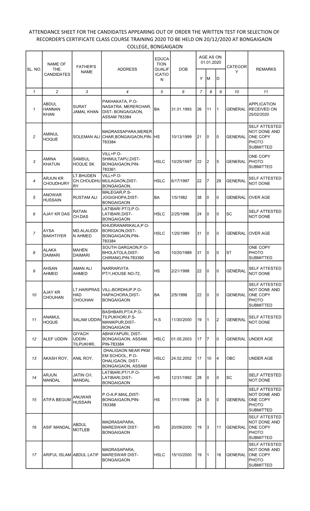 Attendance Sheet for the Candidates Appearing Out