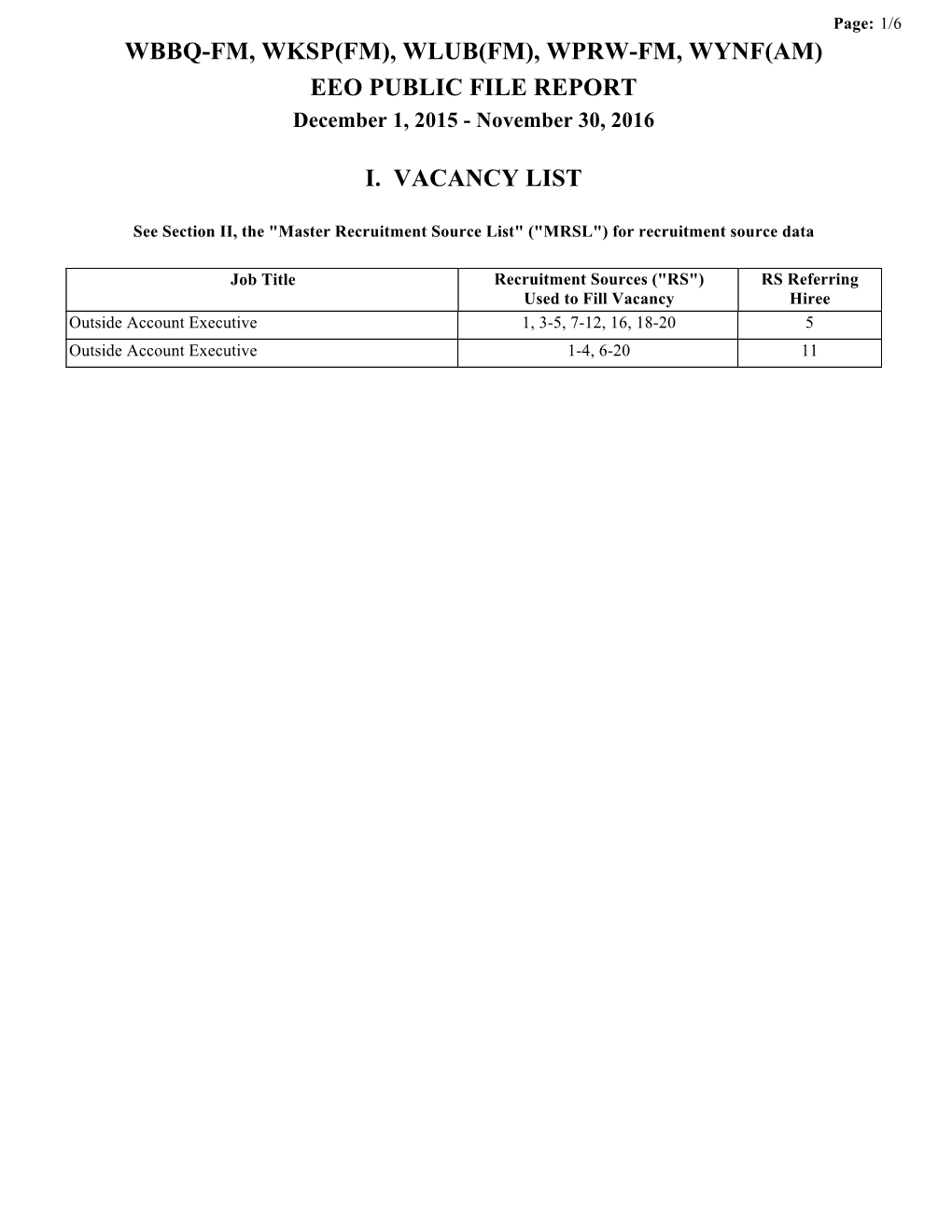 WBBQ-FM, WKSP(FM), WLUB(FM), WPRW-FM, WYNF(AM) EEO PUBLIC FILE REPORT December 1, 2015 - November 30, 2016