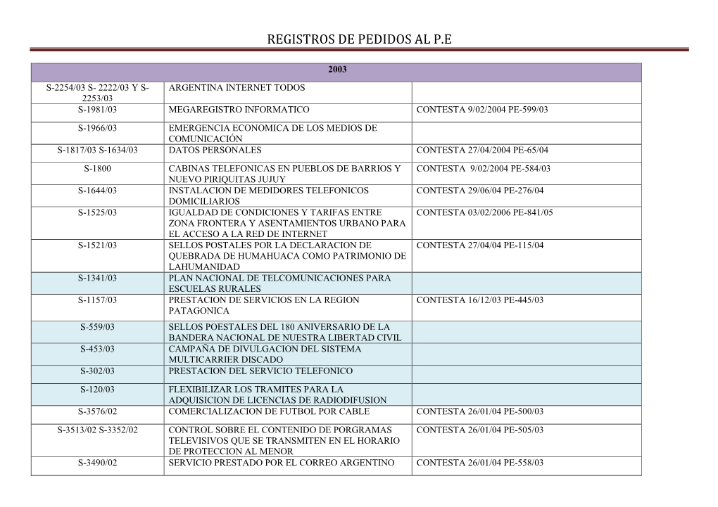 Registros De Pedidos Al P.E