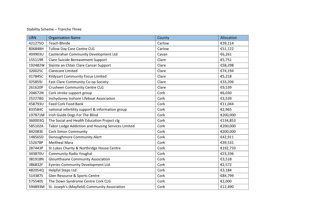 Stability Scheme – Tranche Three URN Organisation Name County