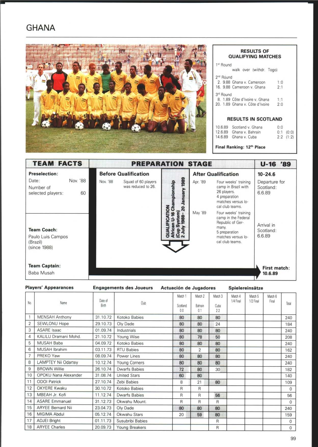 Preparation Stage U-16 '89