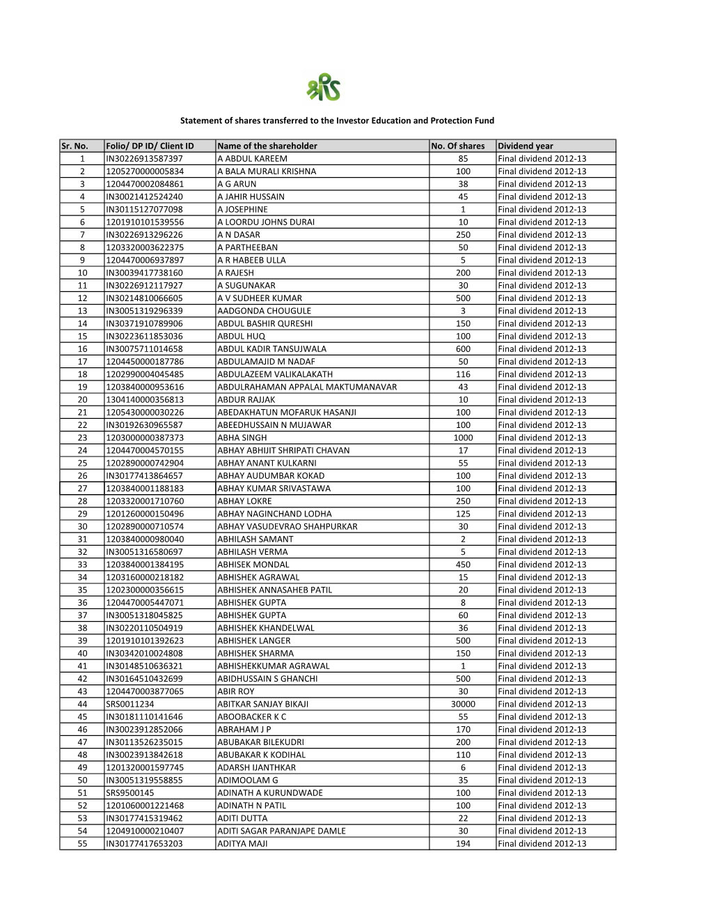 Shares Transferred to IEPF