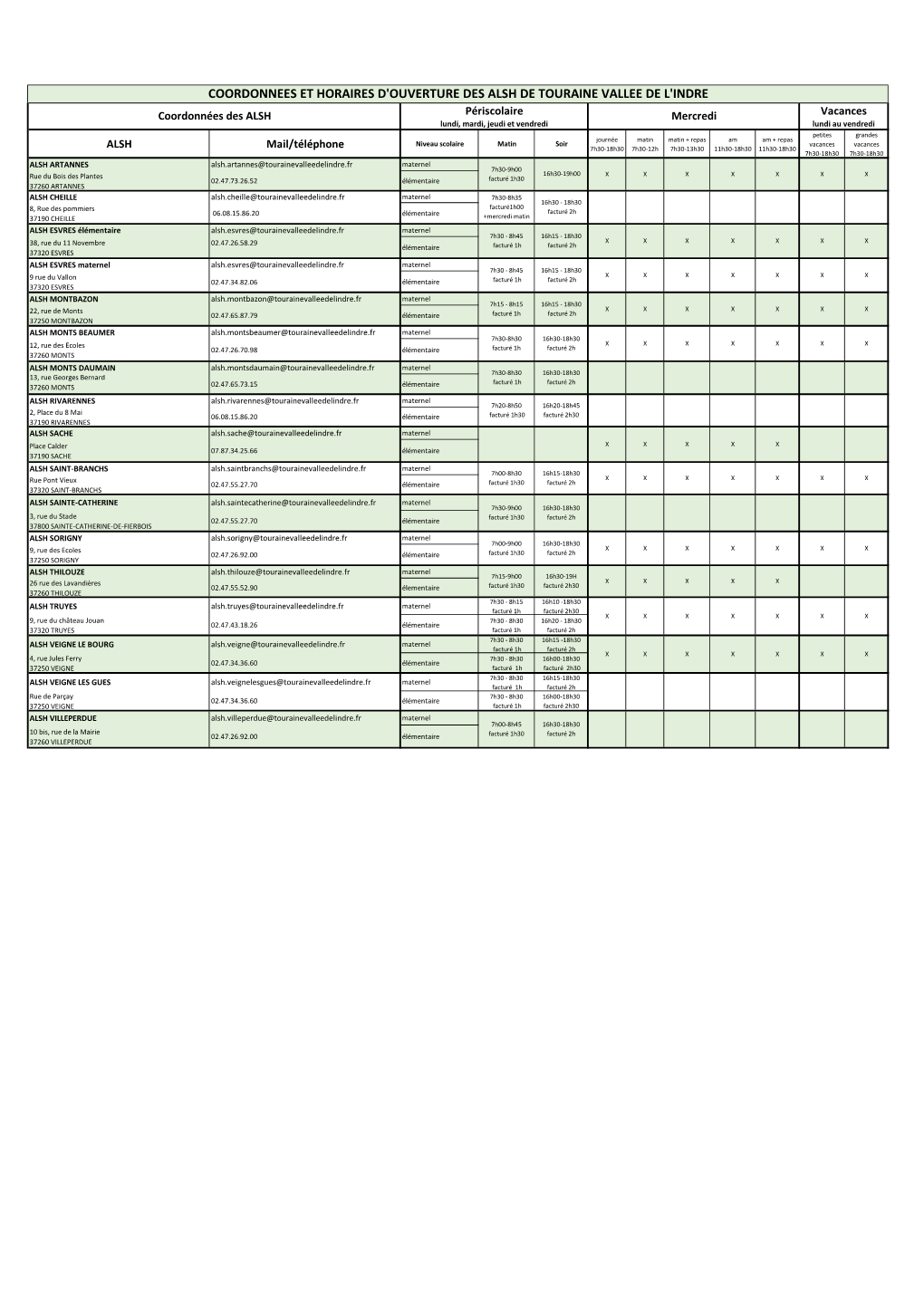 Coordonnees Et Horaires D'ouverture Des Alsh De Touraine Vallee De L'indre