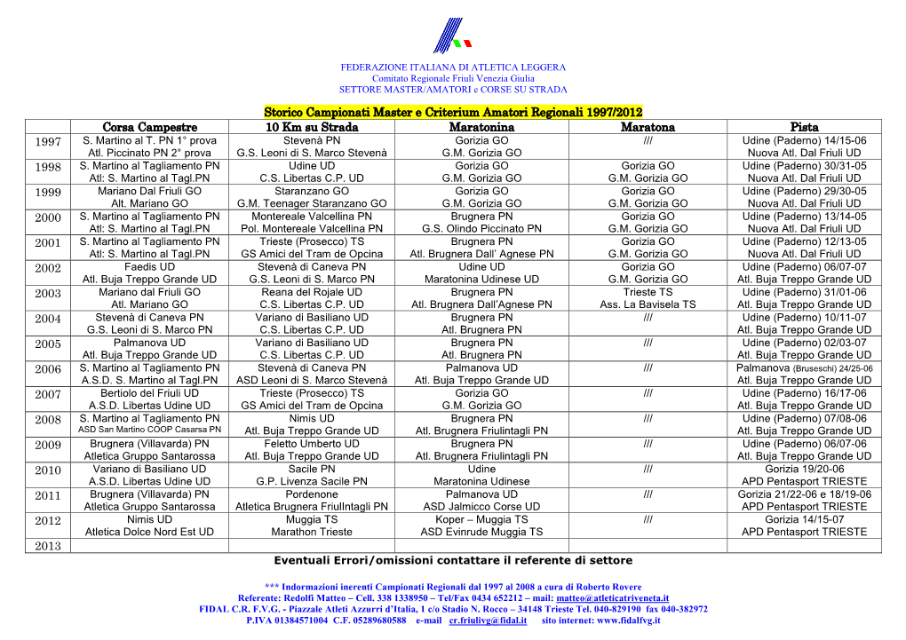 Storico Campionati Master E Criterium Amatori Regionali 1997/2012 Corsa Campestre 10 Km Su Strada Maratonina Maratona Pista 1997 S