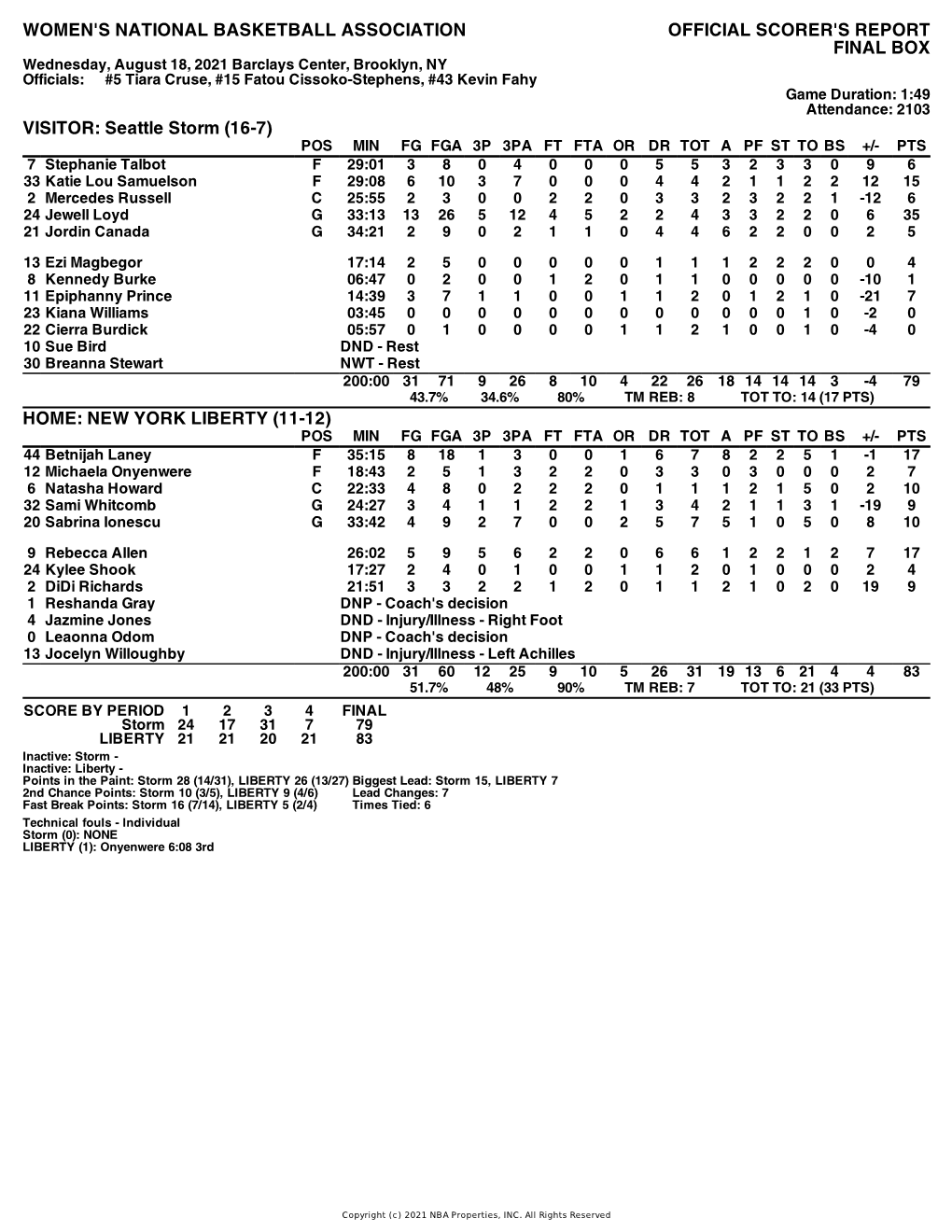 Box Score Storm