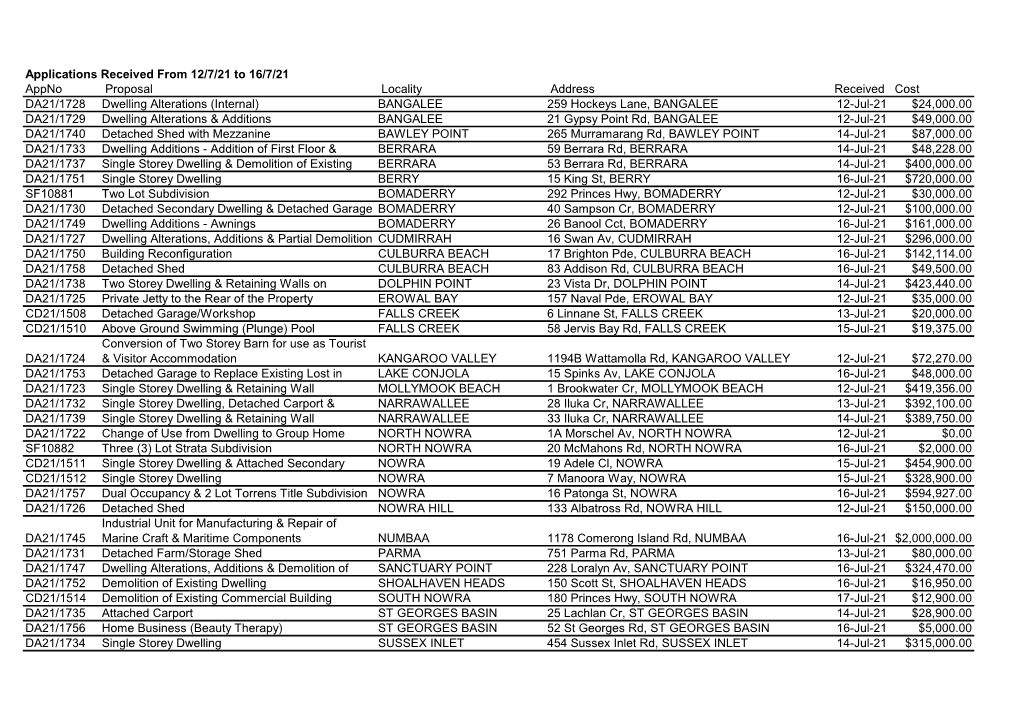 Applications Received from 12/7/21 to 16/7/21 Appno Proposal Locality