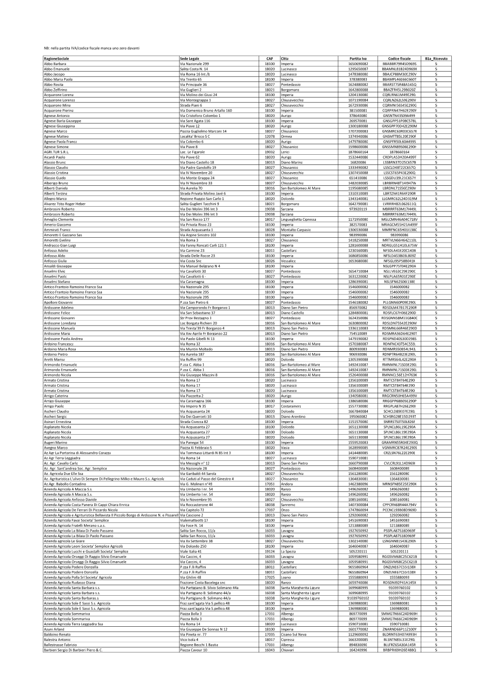 Documento Stampante Reindirizzata Desktop Remoto