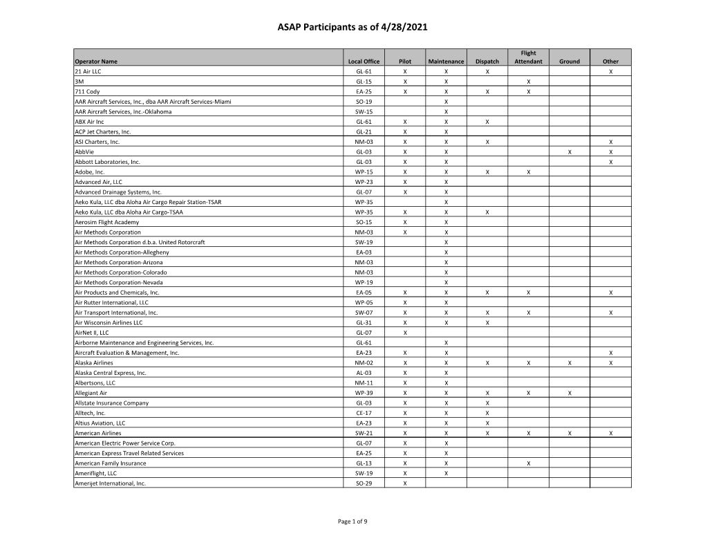 ASAP Participants As of 4/28/2021