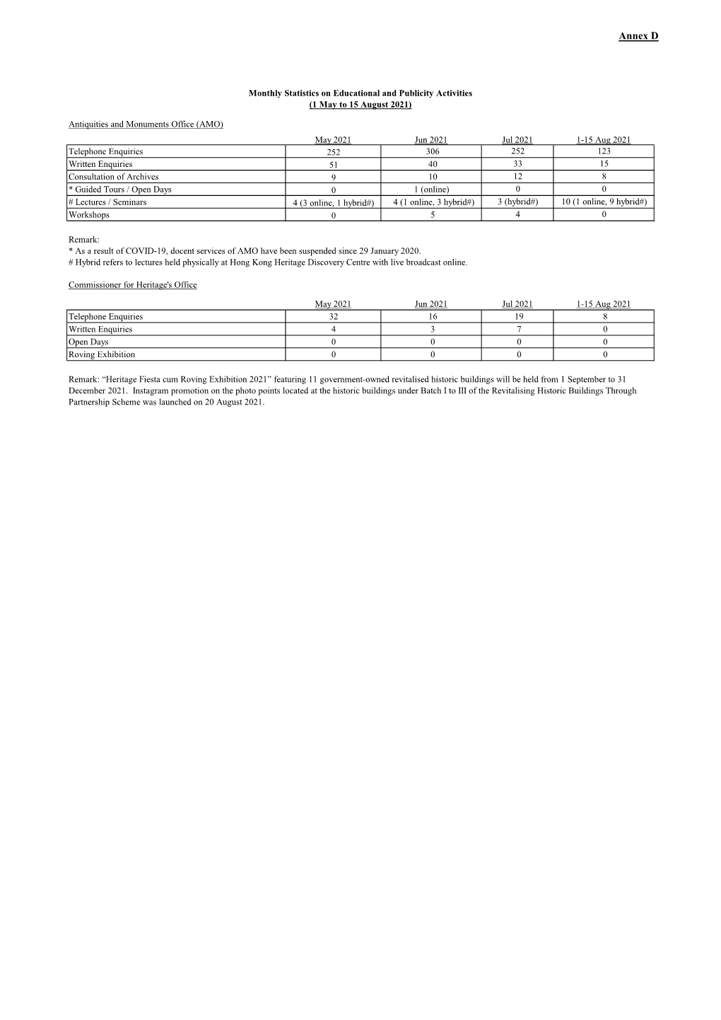 Board Paper AAB/9/2021-22