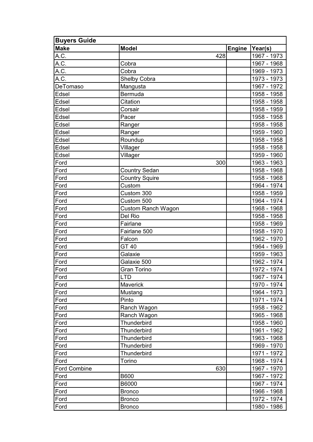 Buyers Guide Make Model Engine Year(S) A.C