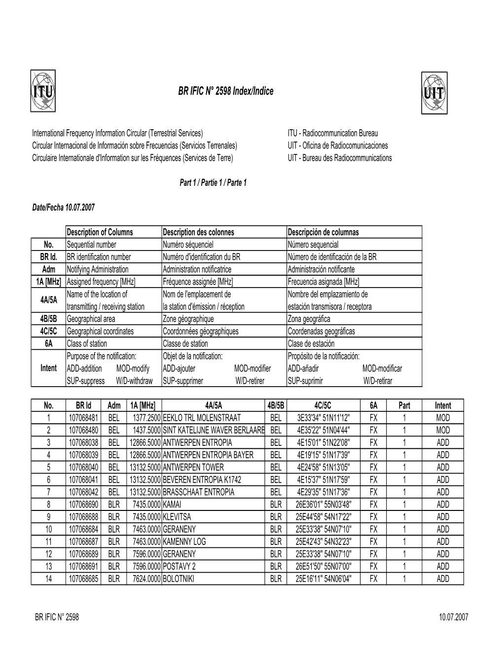 Index2598 Part 1Bis