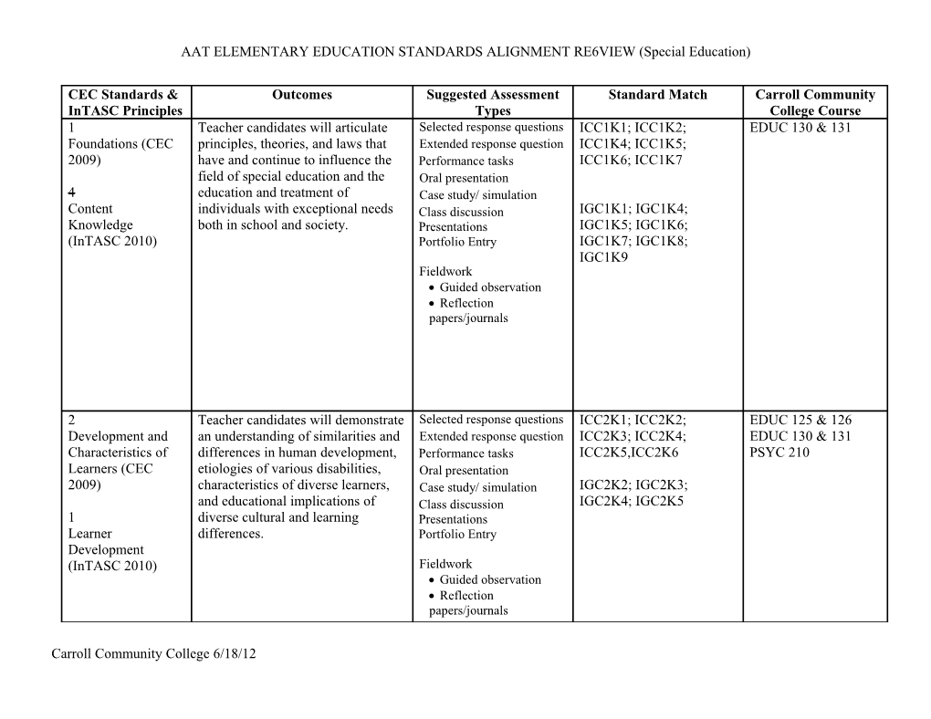 AAT- Special Education