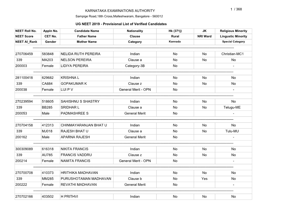 JK Religious Minority NEET Score CET No. Father Name Clause Rural N