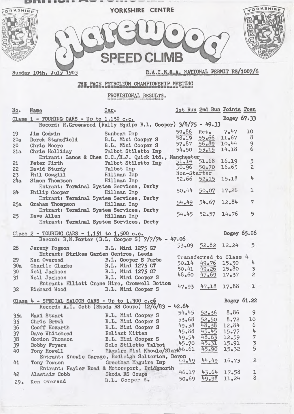 Results 1983 10Th July