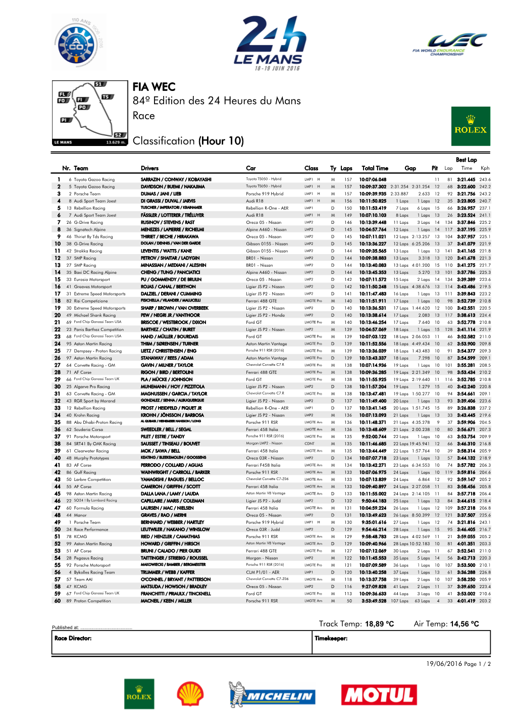 Race 84º Edition Des 24 Heures Du Mans FIA WEC Classification (Hour