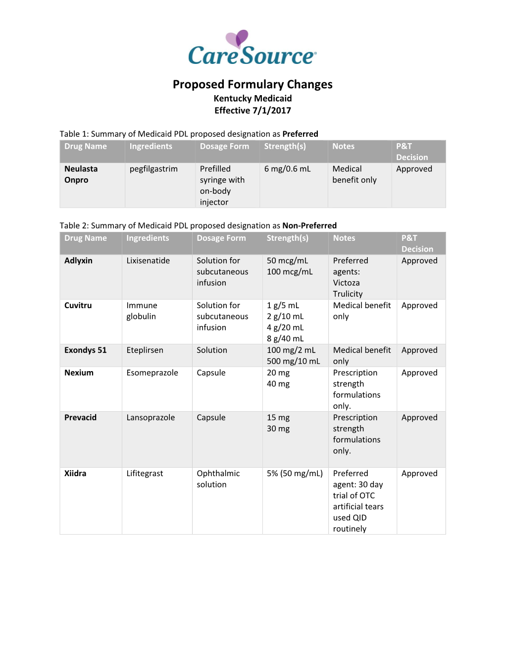 Proposed Formulary Changes Kentucky Medicaid Effective 7/1/2017