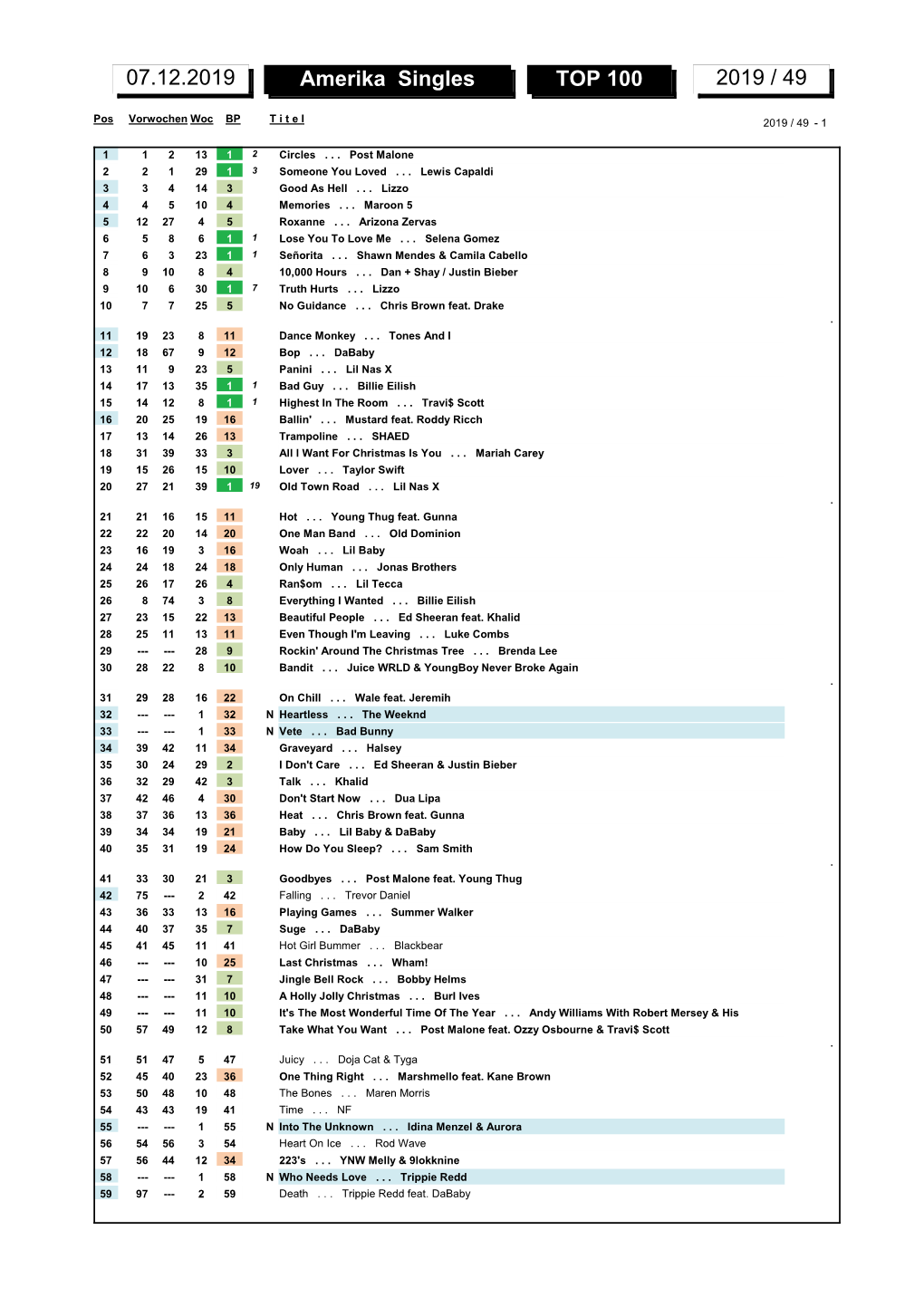 Amerika Singles TOP 100 2019 / 49 07.12.2019