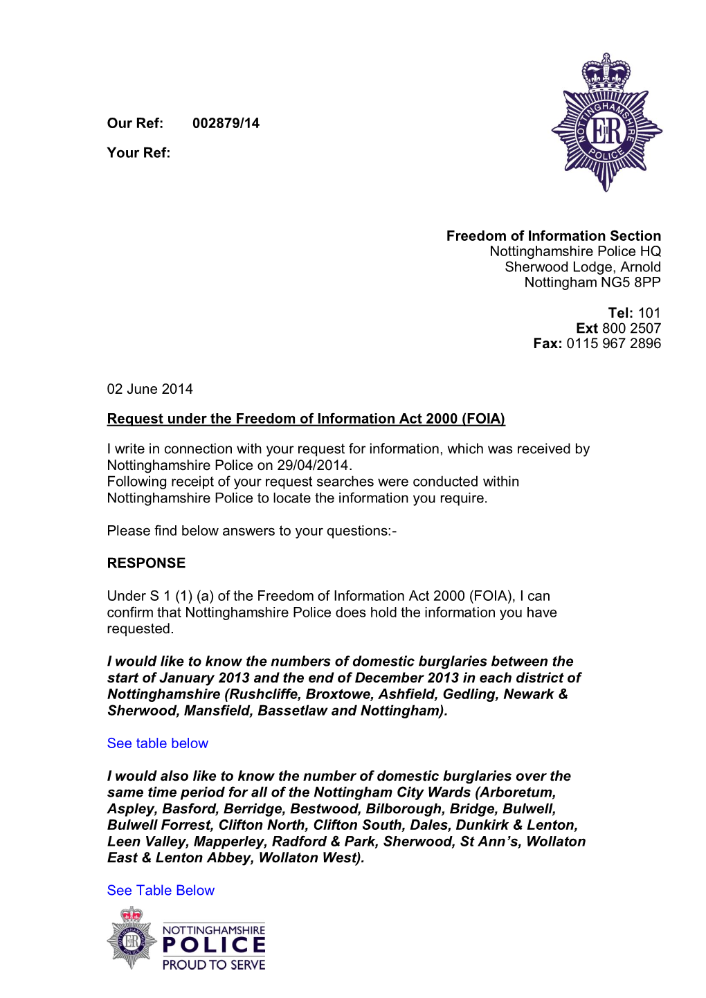 Domestic Burglary Rates in Nottingham City And