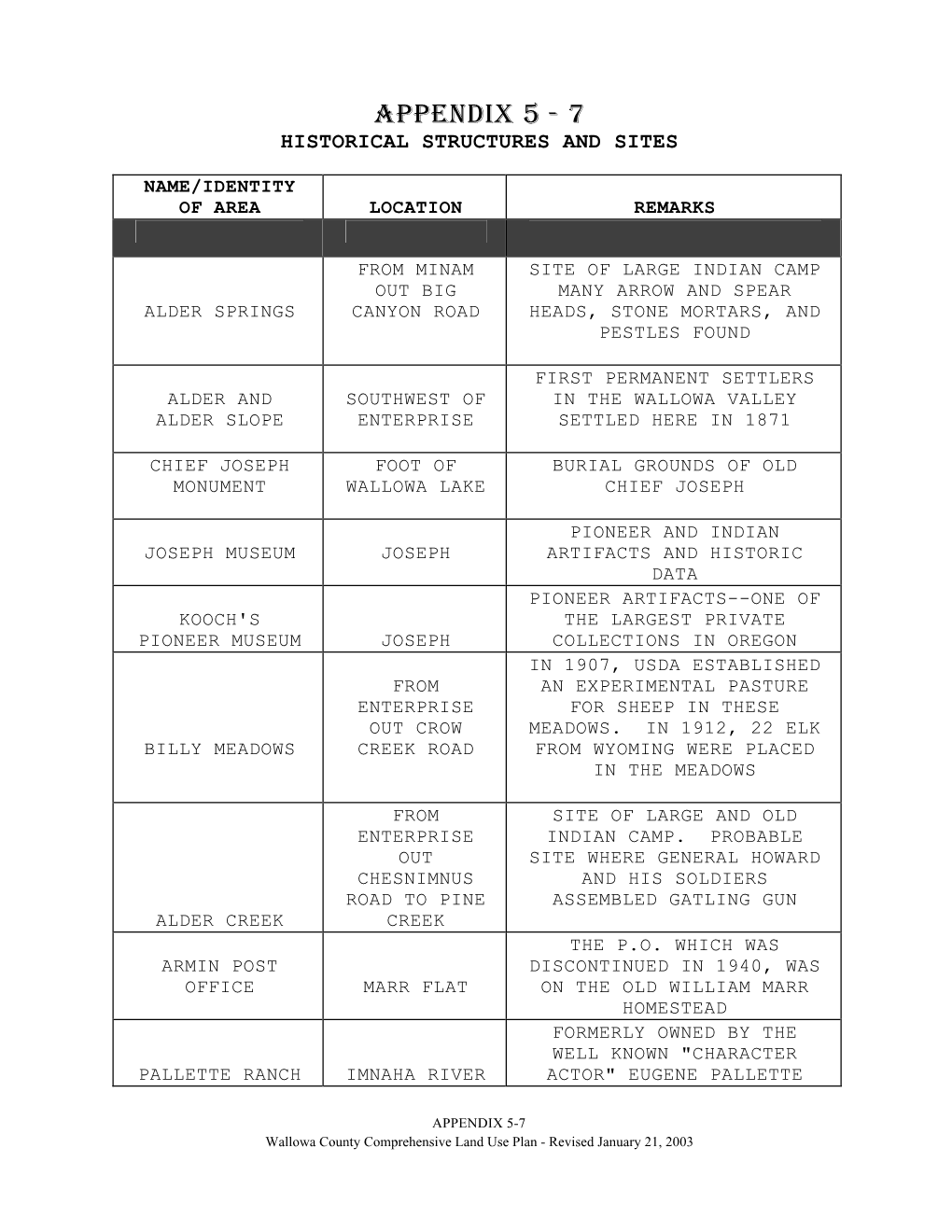 Appendix 5-7.Wpd