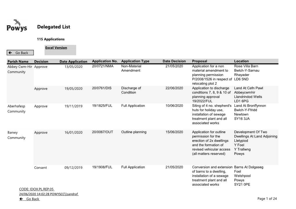 Delegated List.Xlsx