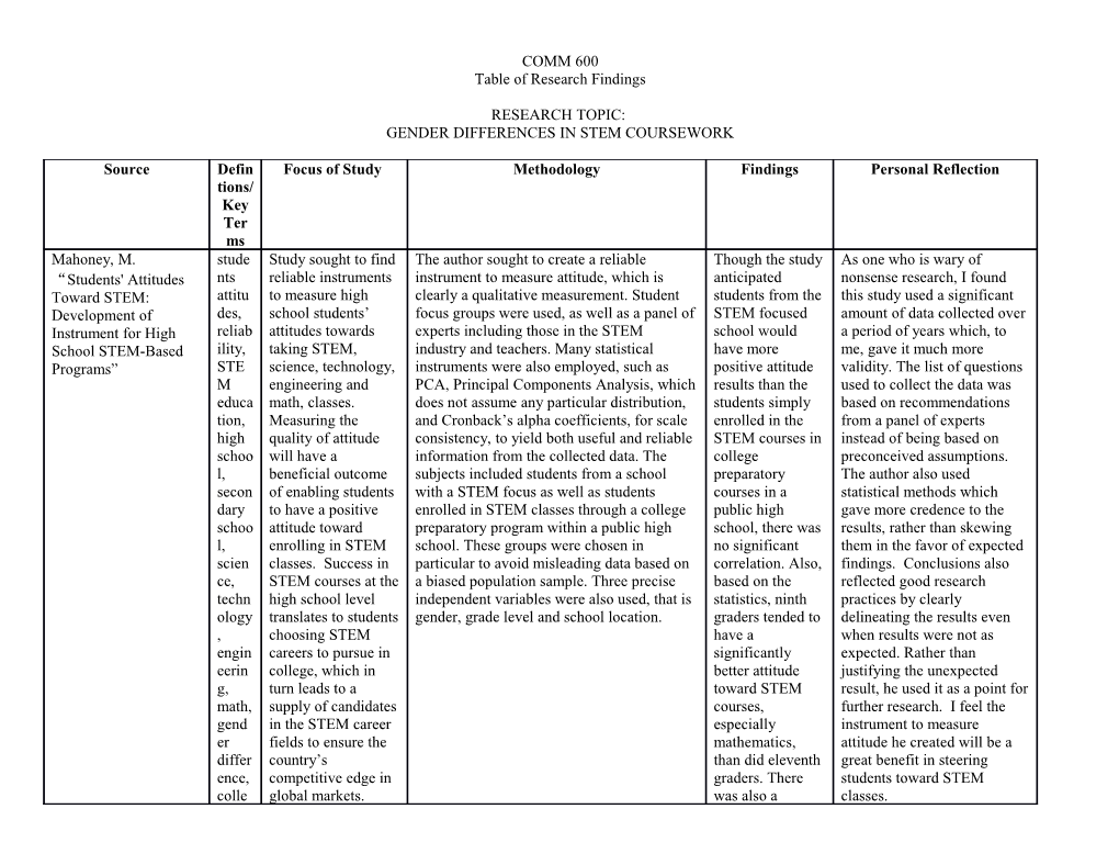 Table of Research Findings