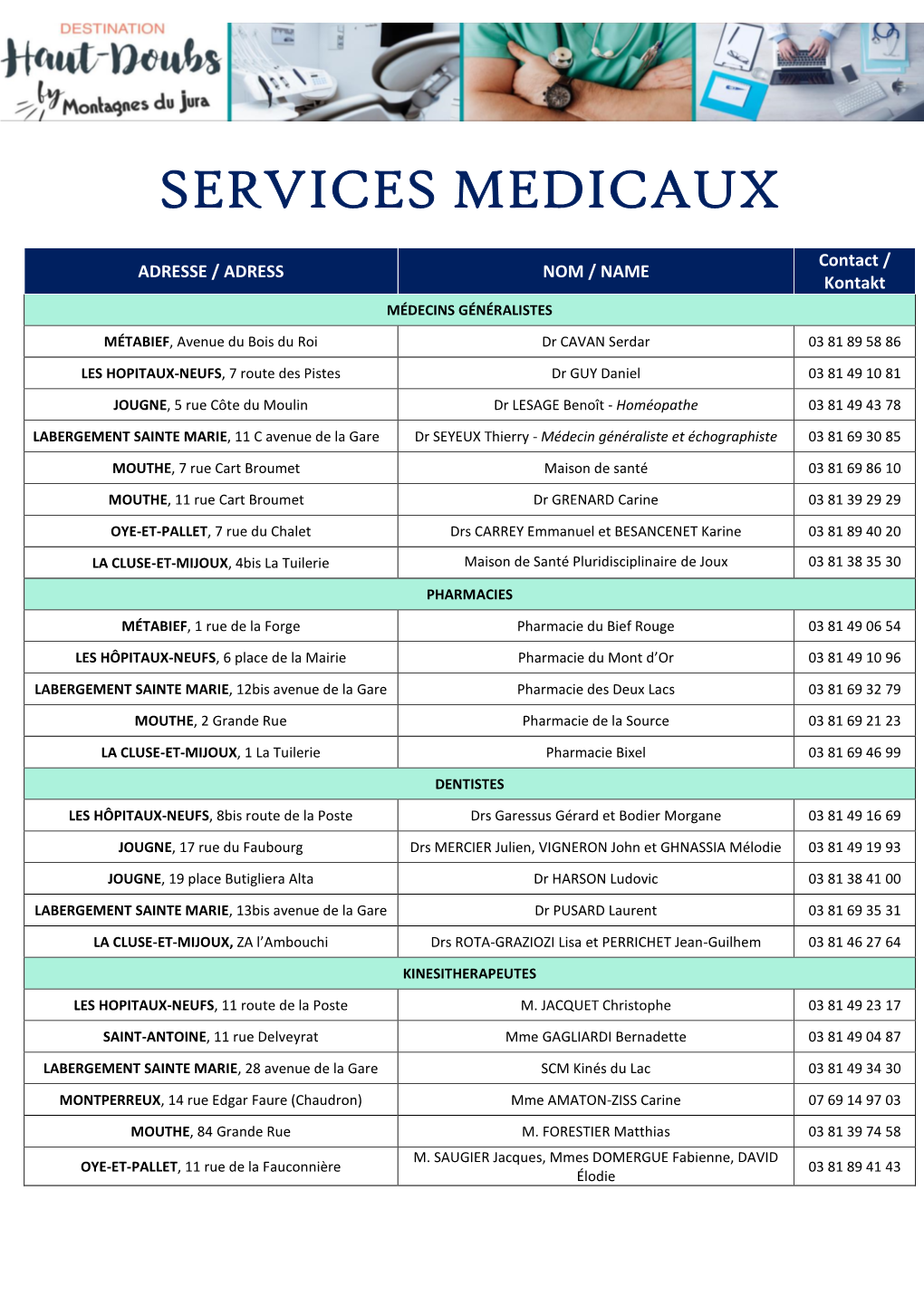 Services Medicaux