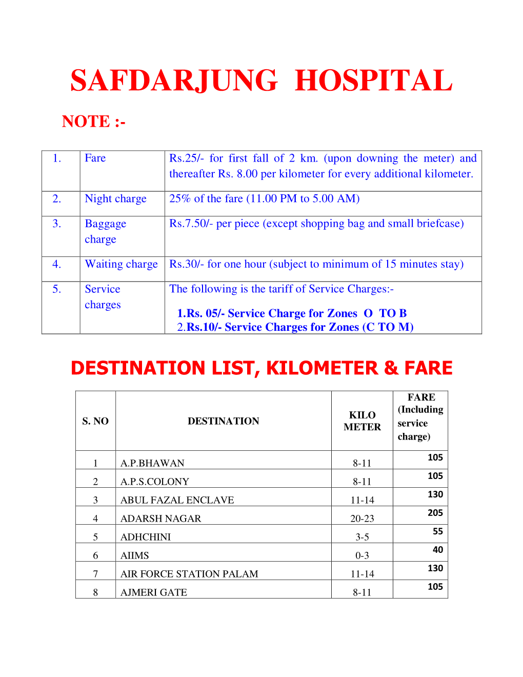 Safdarjung Hospital Note