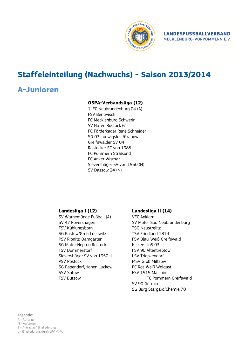 Staffeleinteilung (Nachwuchs) - Saison 2013/2014 A-Junioren