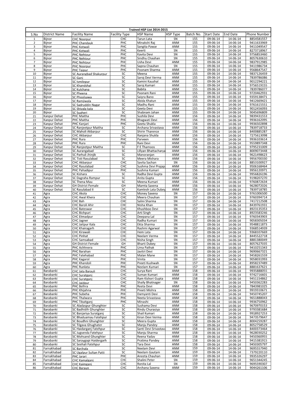 2Nd Year Trained HSP List 2014-2015.Xlsx